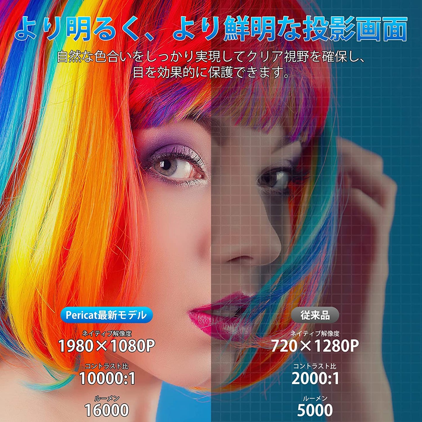 プロジェクター【家庭&ビジネス両用・WiFiなしでも瞬間ミラーリング】 ホームプロジェクター 小型 20000ルーメン 高輝度 リアル1080P 5GWiFi 4K対応 HIFIスピーカー内蔵 Bluetooth ホームシアター 天井投影/台形補正/ズーム機能 パソコン/スマホ/タブレット/TV Stick/Switch/PS4/PS5ゲーム機接続可 日本語説明書 収納バッグ付き