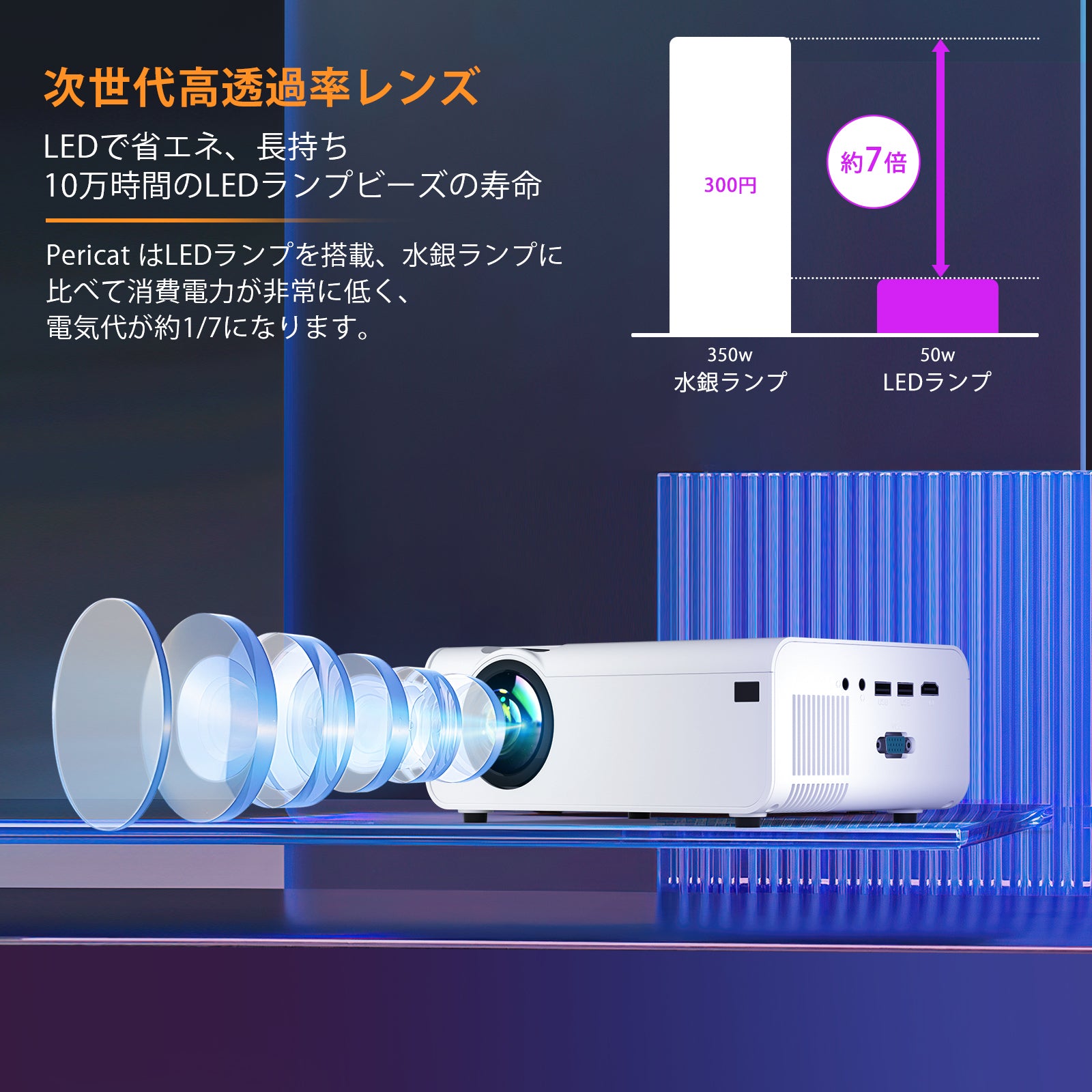 最新式プロジェクター 小型 5G&2.4GWiFi 4K対応 18000ルーメン-